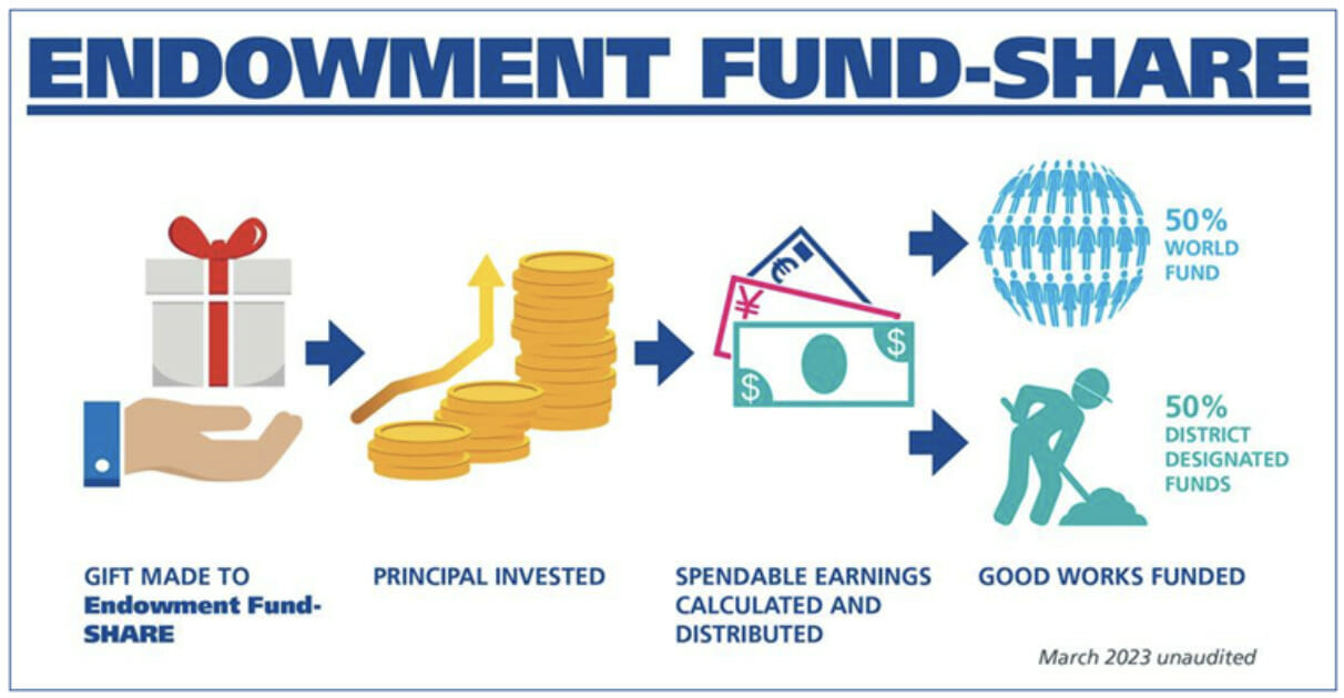 Get Your TRF Endowment Guide Now
